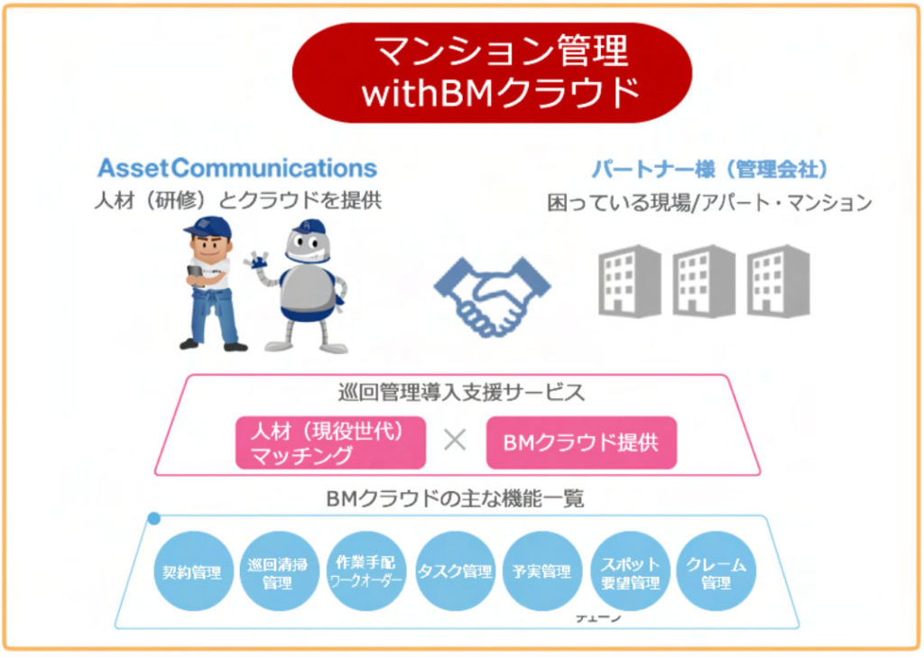 マンション管理withBMクラウド